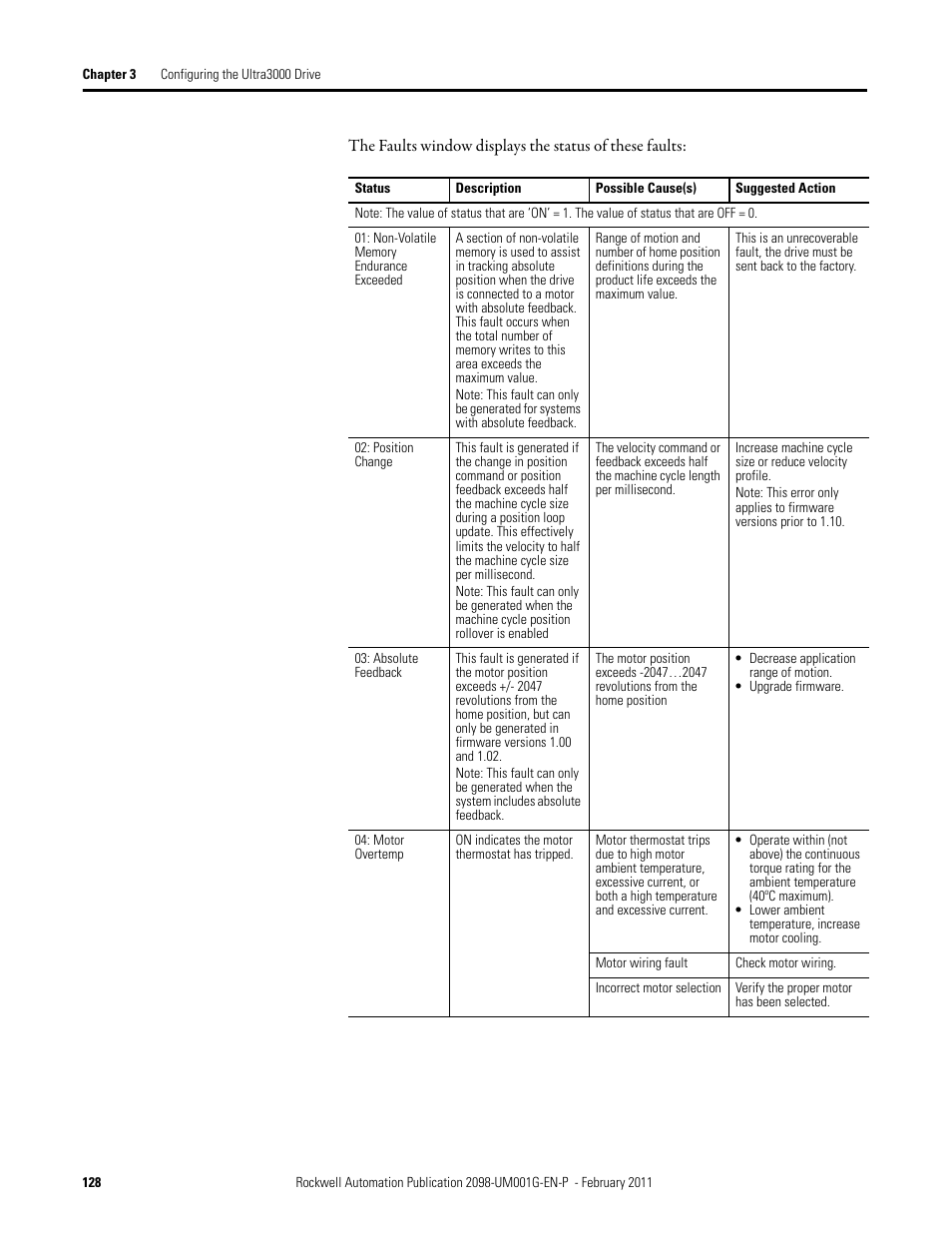 Rockwell Automation 2098-UWCPRG Ultraware Software User Manual User Manual | Page 126 / 354