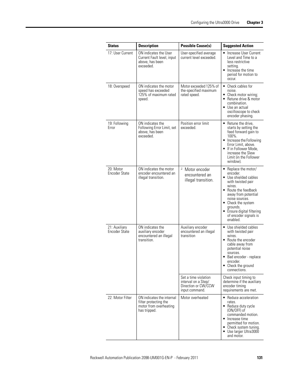 Rockwell Automation 2098-UWCPRG Ultraware Software User Manual User Manual | Page 129 / 354