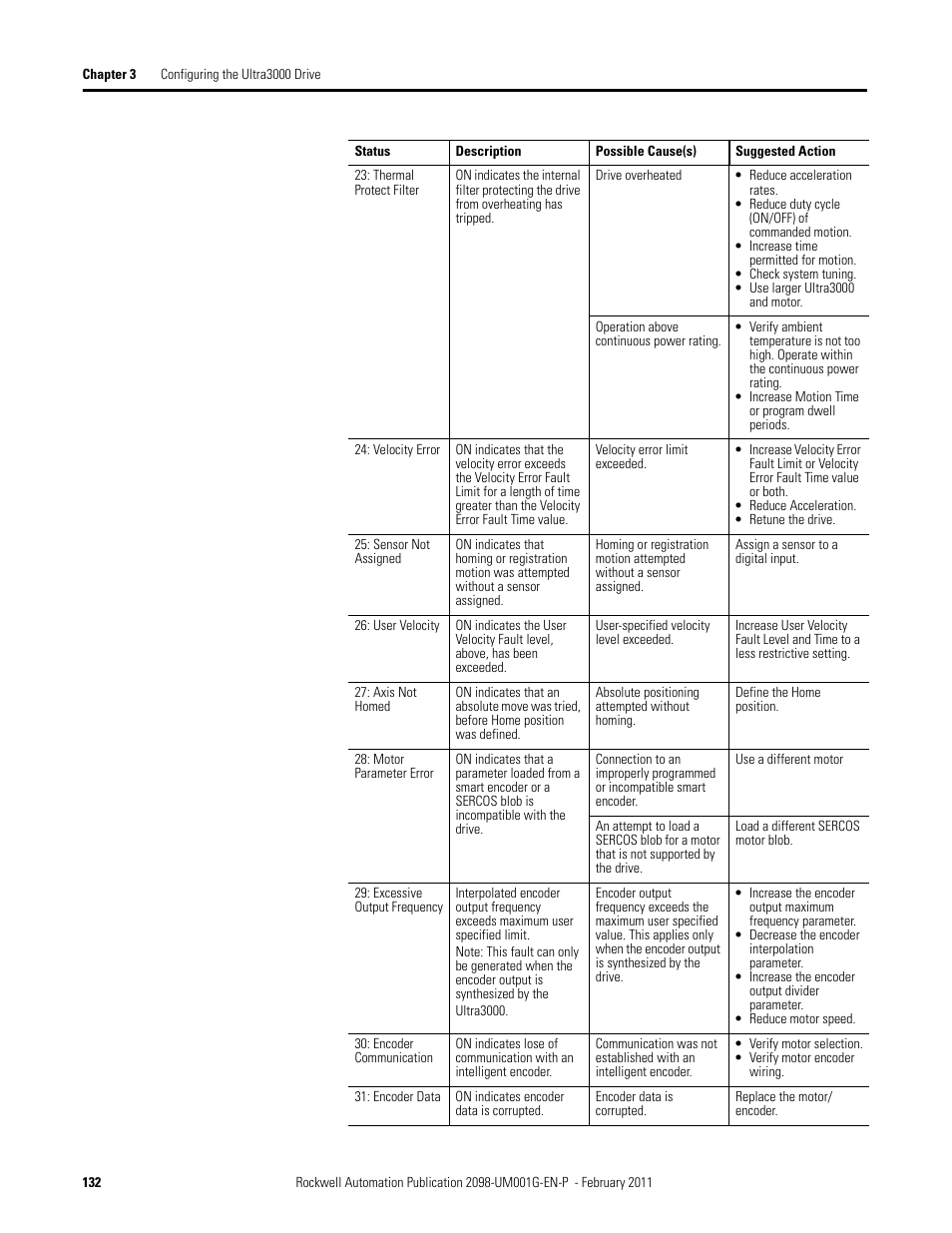 Rockwell Automation 2098-UWCPRG Ultraware Software User Manual User Manual | Page 130 / 354