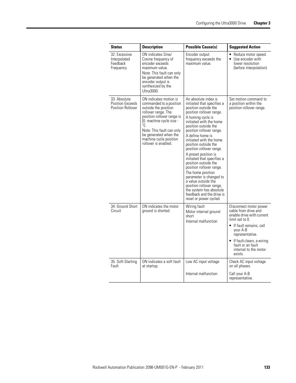 Rockwell Automation 2098-UWCPRG Ultraware Software User Manual User Manual | Page 131 / 354