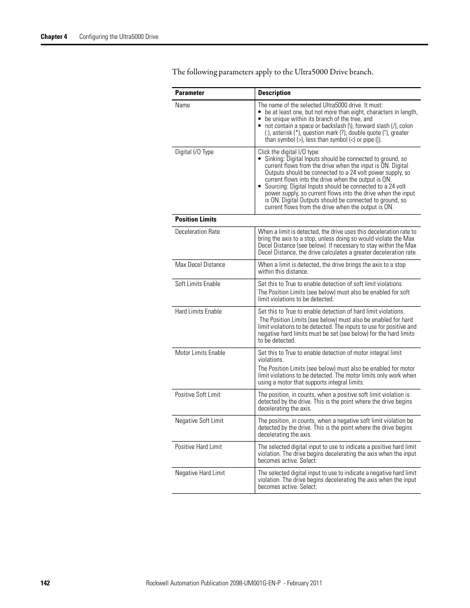 Rockwell Automation 2098-UWCPRG Ultraware Software User Manual User Manual | Page 140 / 354