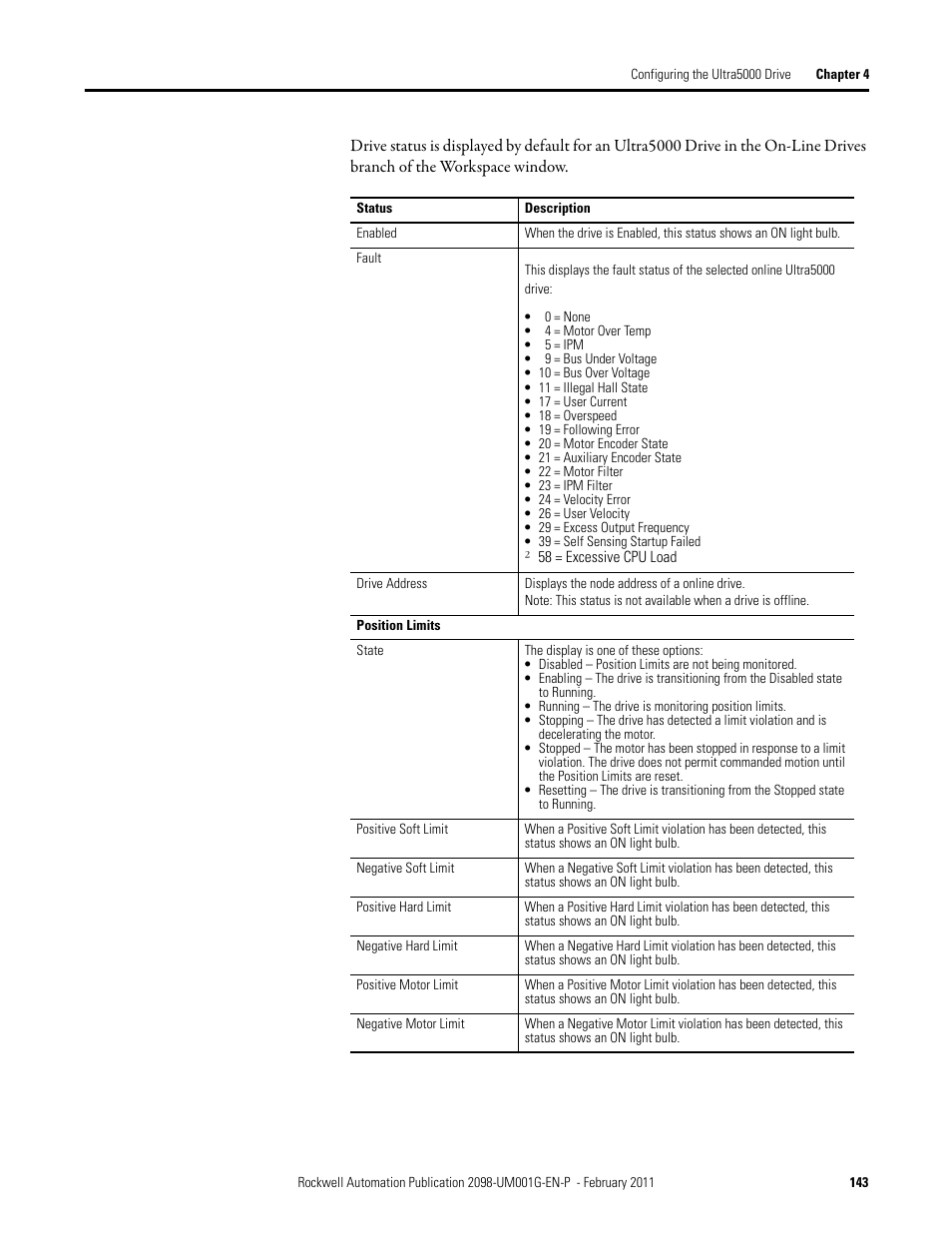 Rockwell Automation 2098-UWCPRG Ultraware Software User Manual User Manual | Page 141 / 354