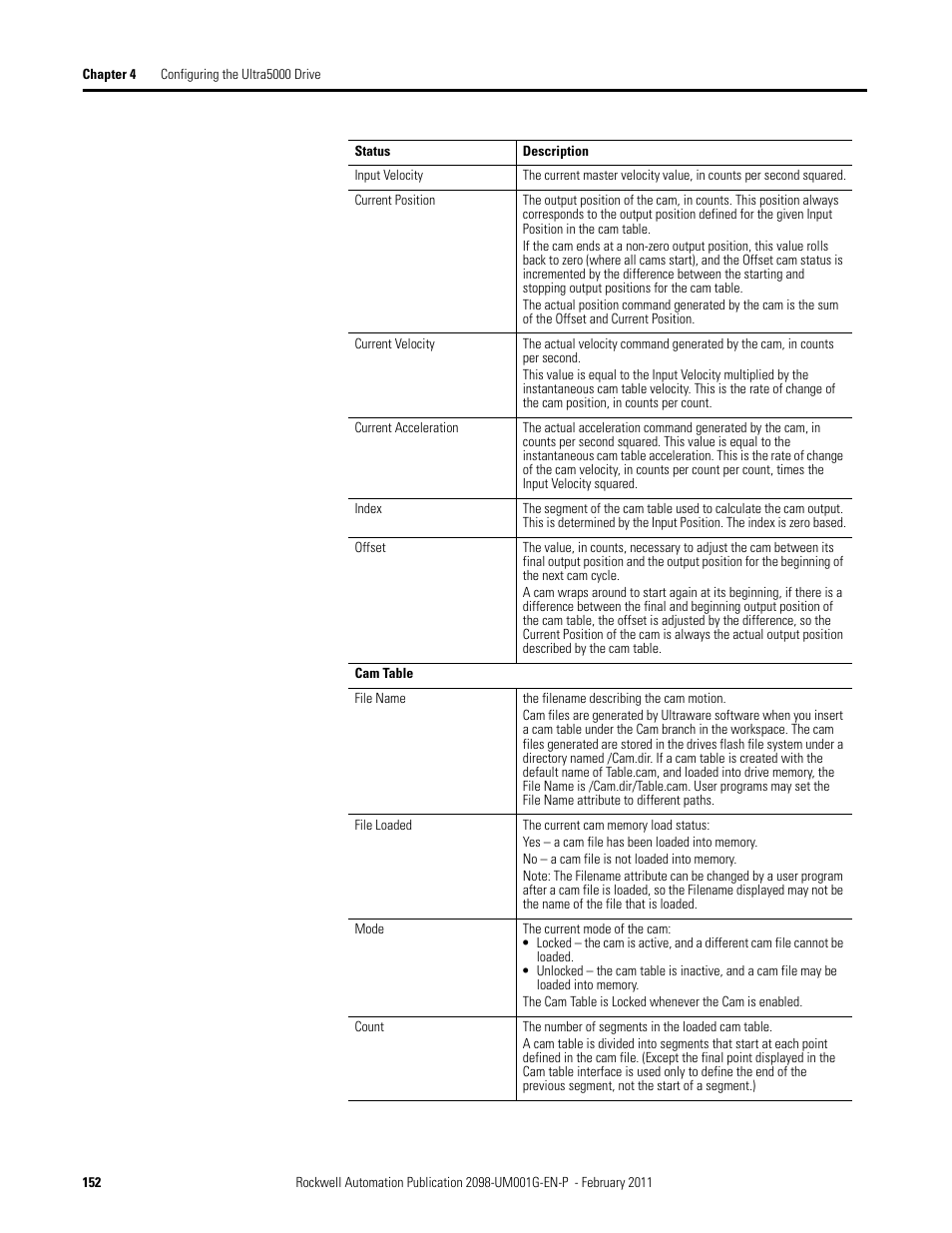Rockwell Automation 2098-UWCPRG Ultraware Software User Manual User Manual | Page 150 / 354
