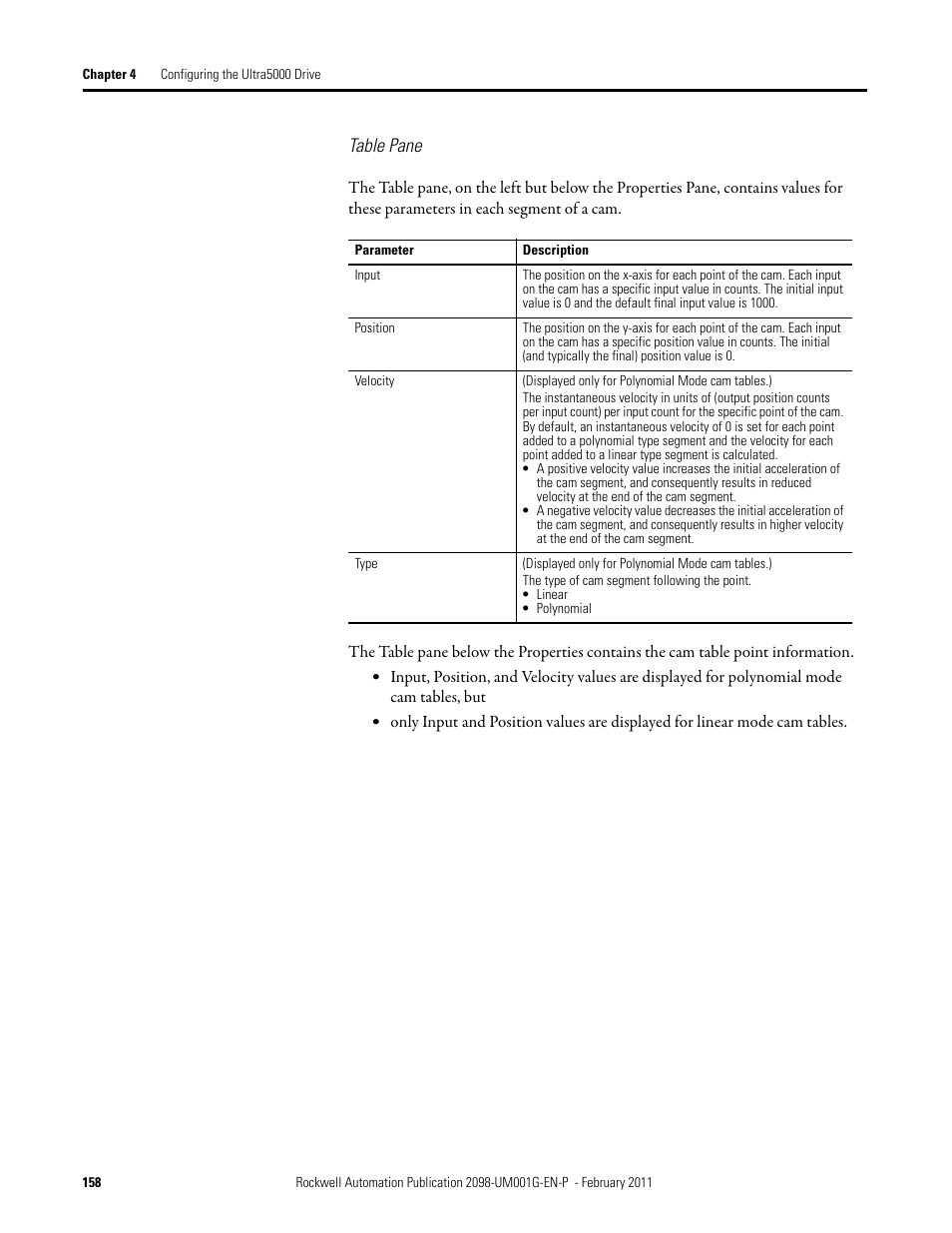 Table pane | Rockwell Automation 2098-UWCPRG Ultraware Software User Manual User Manual | Page 156 / 354