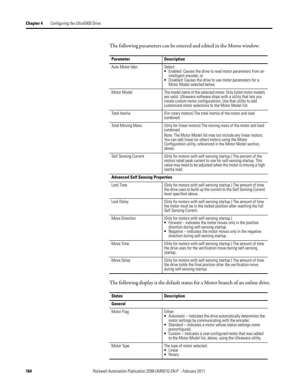 Rockwell Automation 2098-UWCPRG Ultraware Software User Manual User Manual | Page 162 / 354