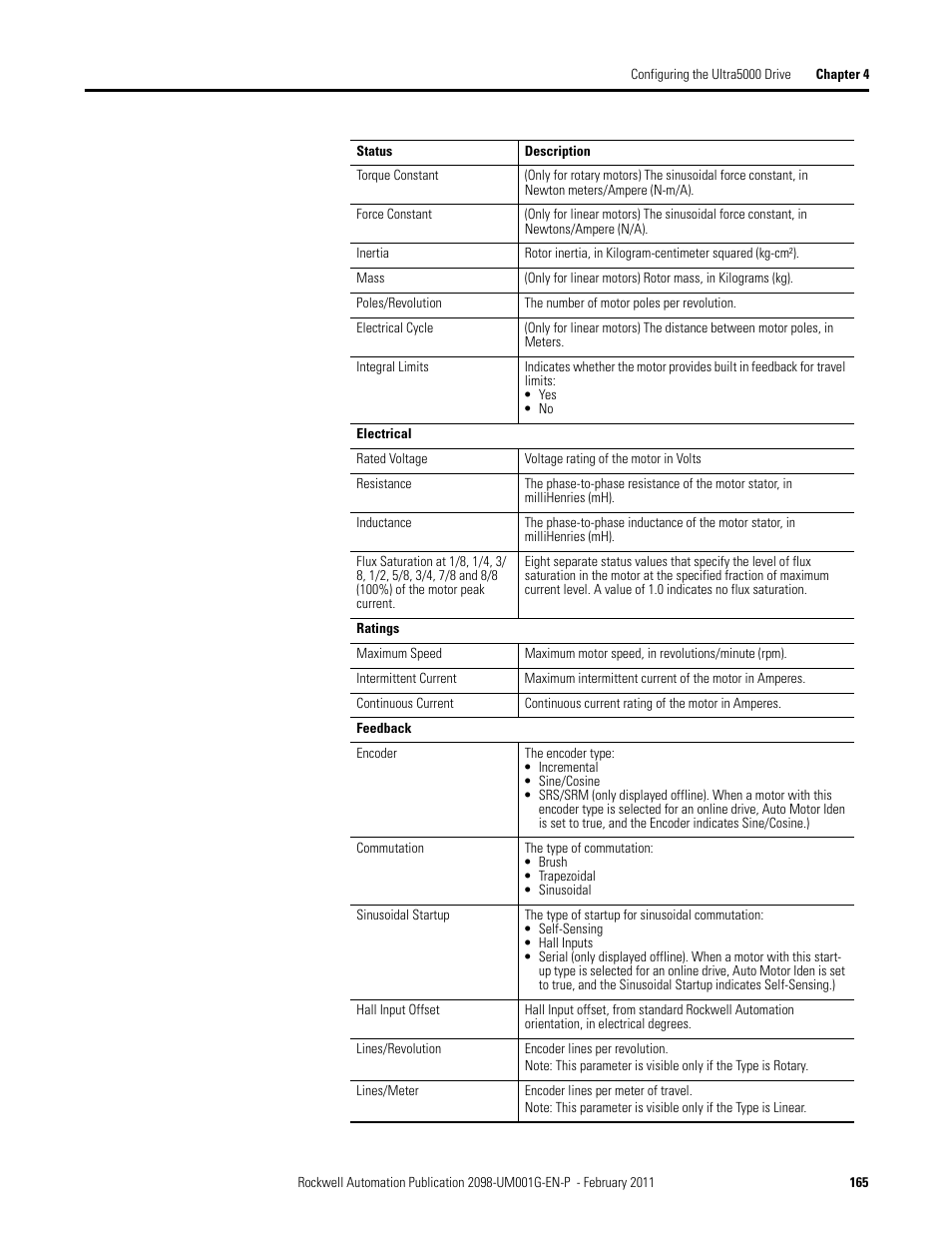 Rockwell Automation 2098-UWCPRG Ultraware Software User Manual User Manual | Page 163 / 354
