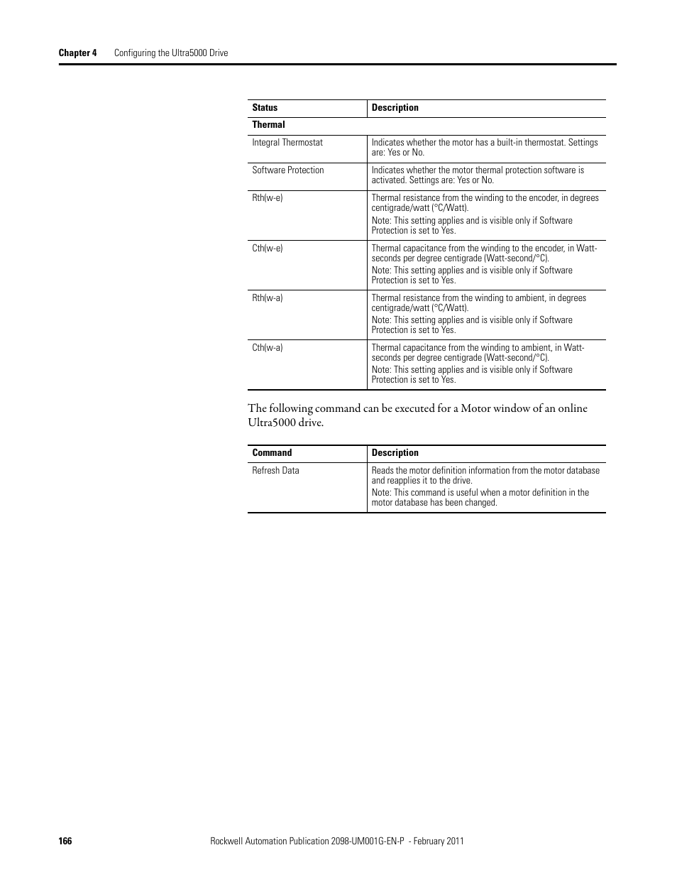 Rockwell Automation 2098-UWCPRG Ultraware Software User Manual User Manual | Page 164 / 354