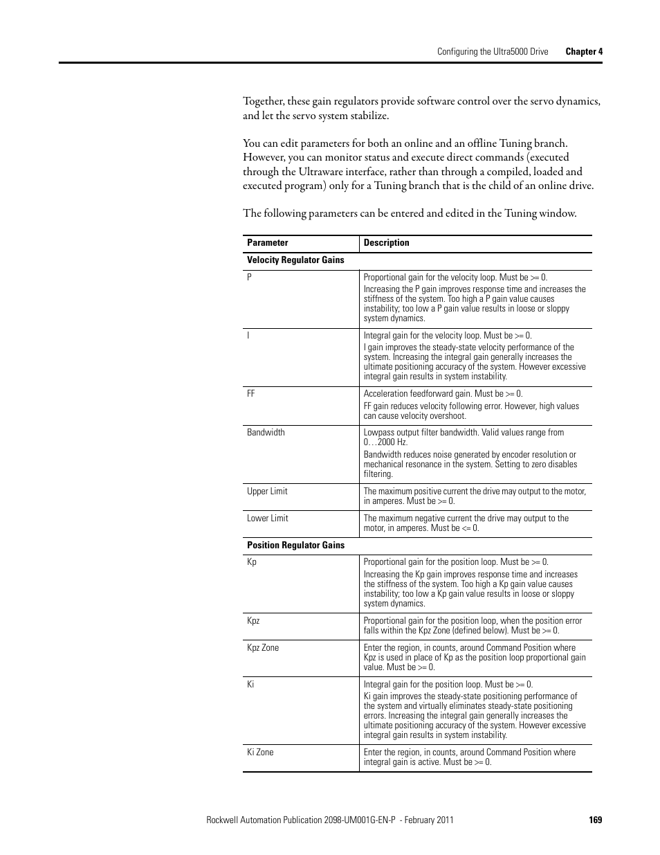 Rockwell Automation 2098-UWCPRG Ultraware Software User Manual User Manual | Page 167 / 354