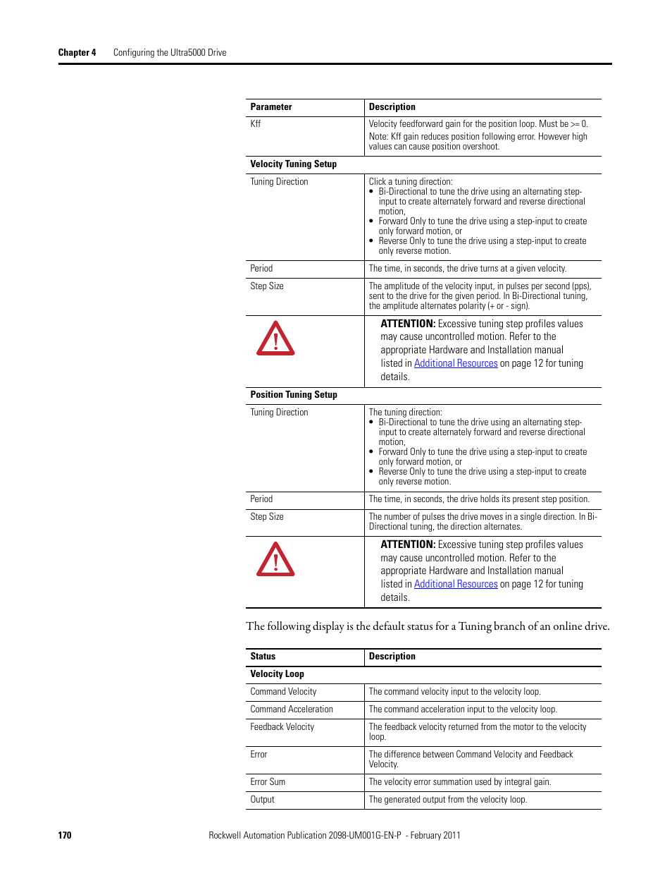 Rockwell Automation 2098-UWCPRG Ultraware Software User Manual User Manual | Page 168 / 354