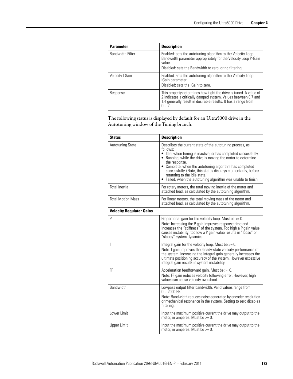 Rockwell Automation 2098-UWCPRG Ultraware Software User Manual User Manual | Page 171 / 354