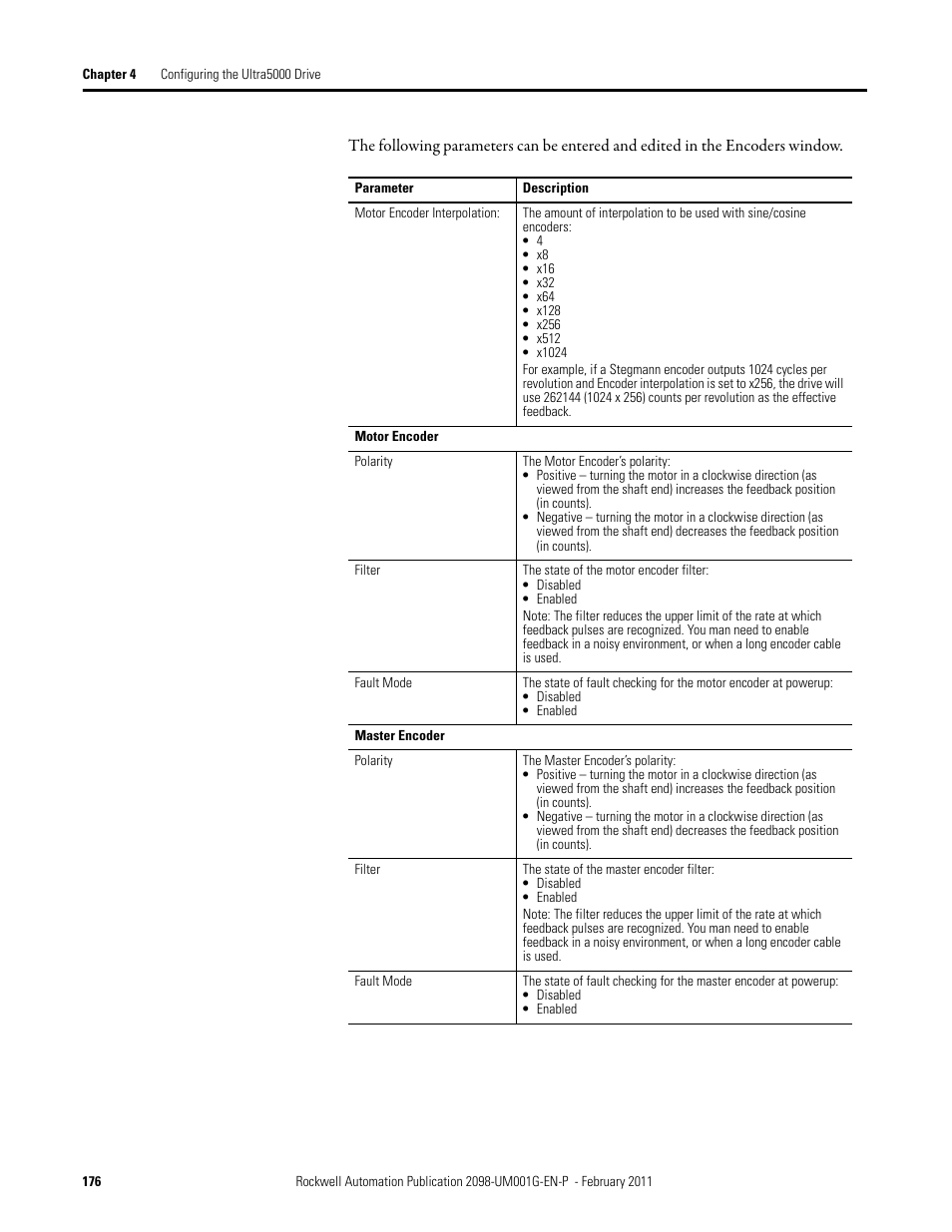 Rockwell Automation 2098-UWCPRG Ultraware Software User Manual User Manual | Page 174 / 354