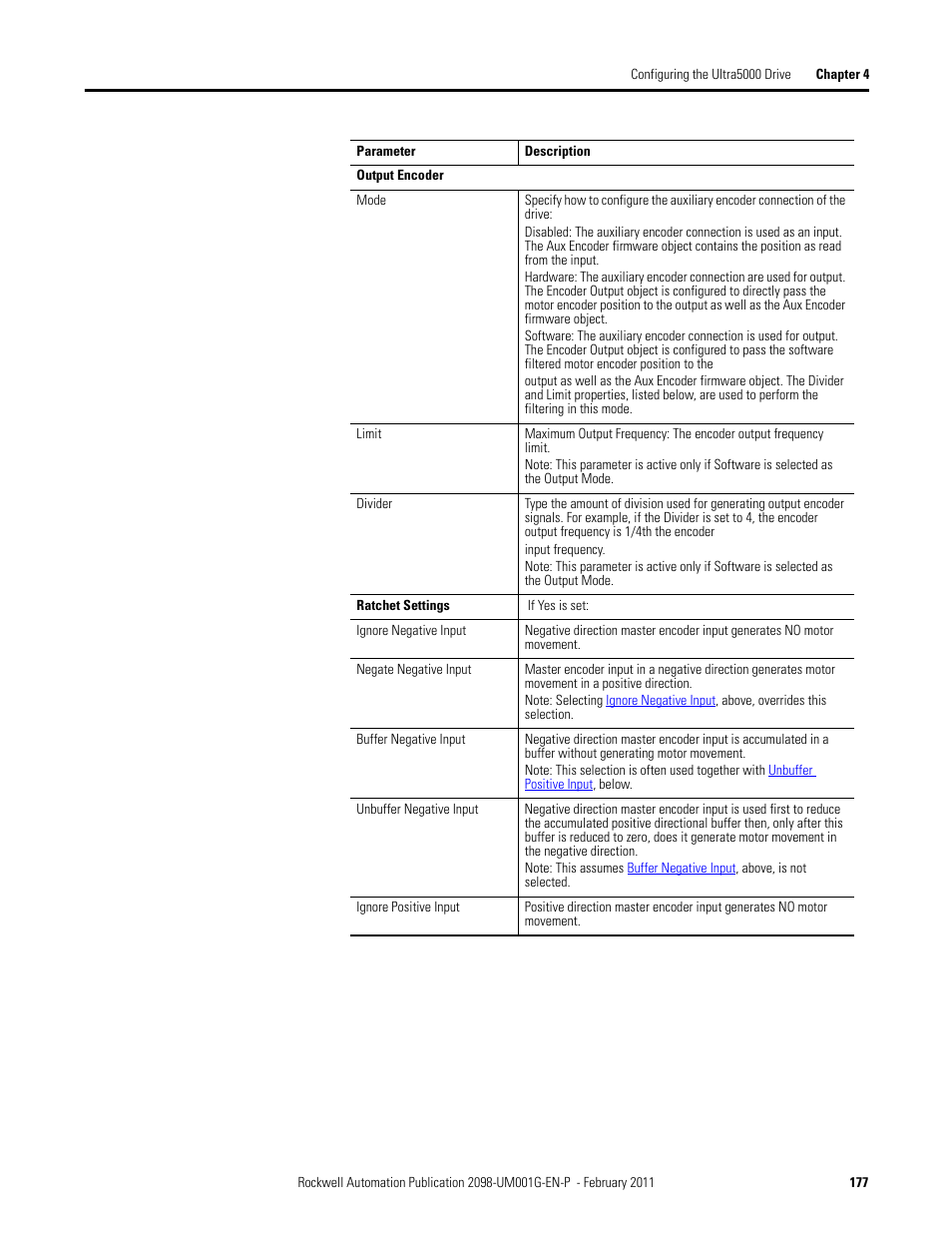 Rockwell Automation 2098-UWCPRG Ultraware Software User Manual User Manual | Page 175 / 354