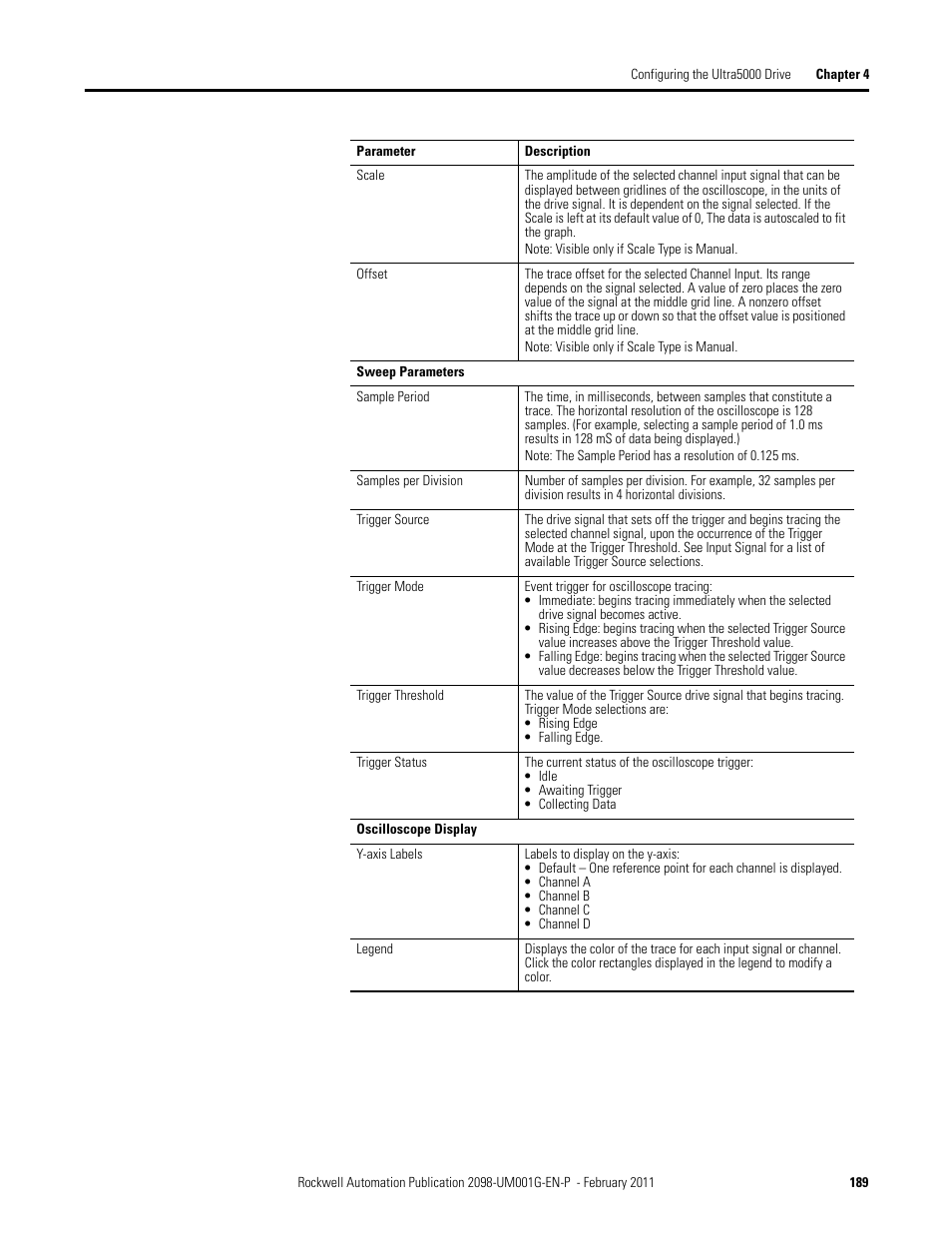 Rockwell Automation 2098-UWCPRG Ultraware Software User Manual User Manual | Page 187 / 354