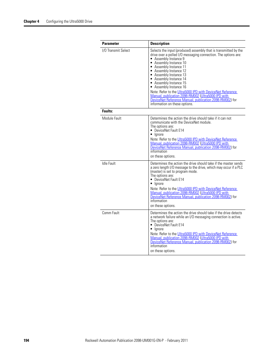 Rockwell Automation 2098-UWCPRG Ultraware Software User Manual User Manual | Page 192 / 354
