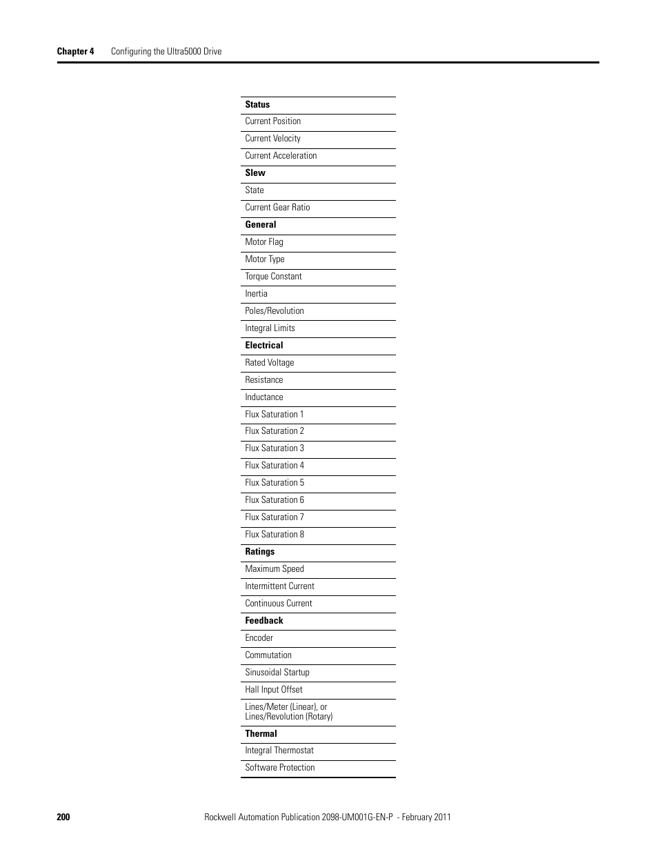 Rockwell Automation 2098-UWCPRG Ultraware Software User Manual User Manual | Page 198 / 354