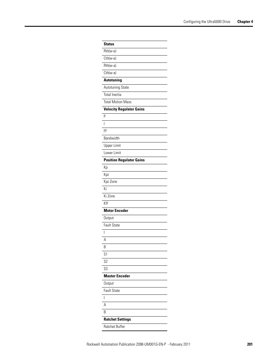 Rockwell Automation 2098-UWCPRG Ultraware Software User Manual User Manual | Page 199 / 354