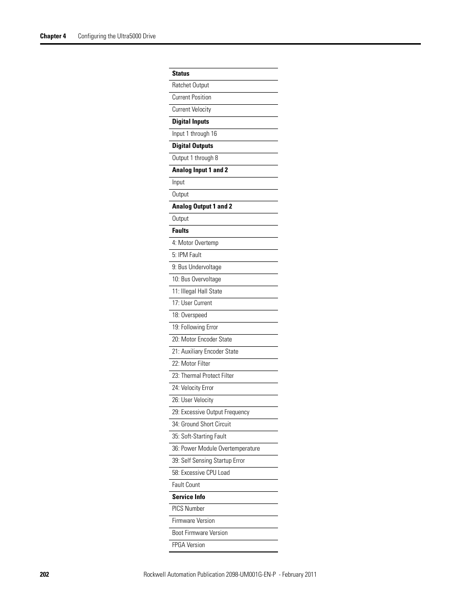 Rockwell Automation 2098-UWCPRG Ultraware Software User Manual User Manual | Page 200 / 354
