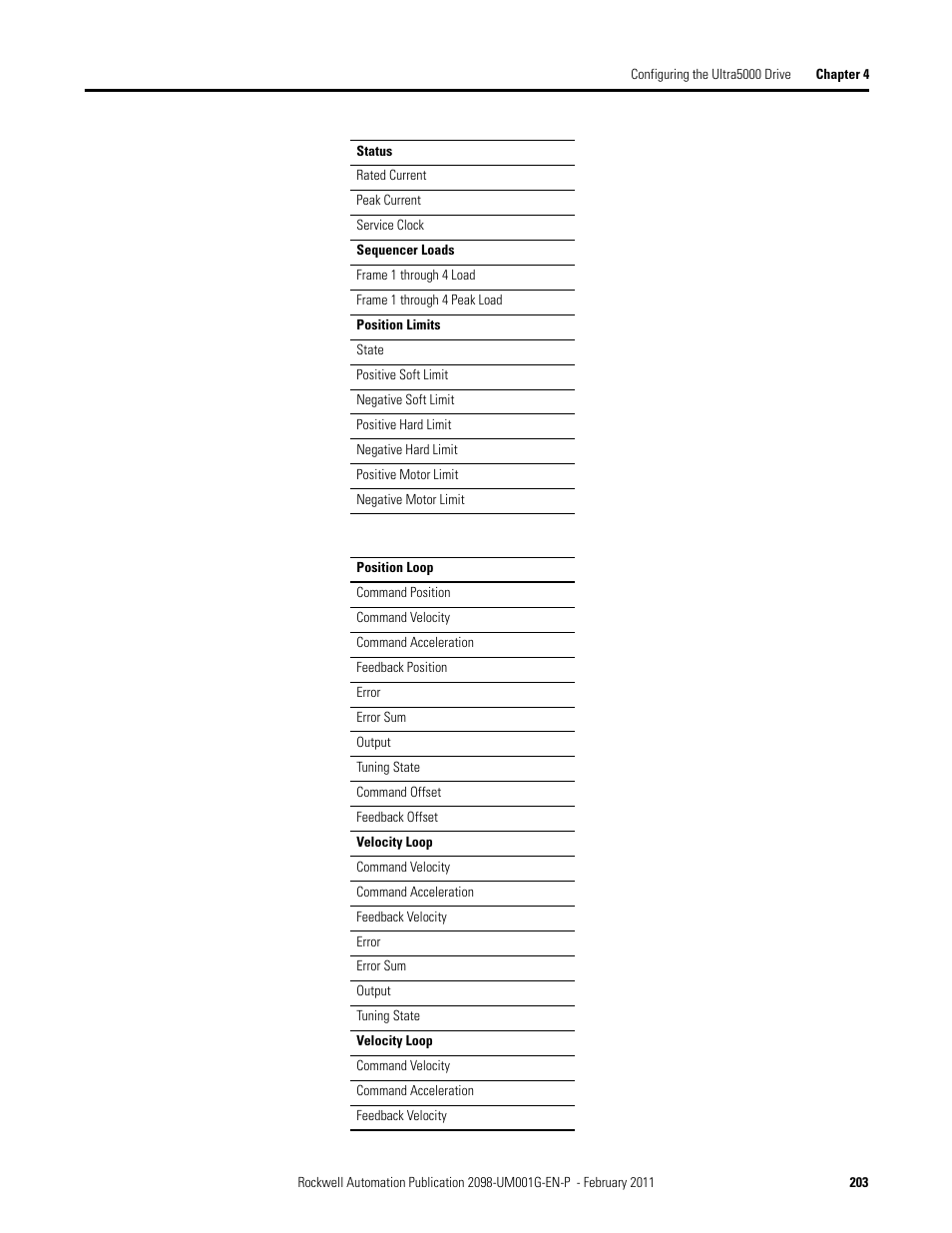 Rockwell Automation 2098-UWCPRG Ultraware Software User Manual User Manual | Page 201 / 354