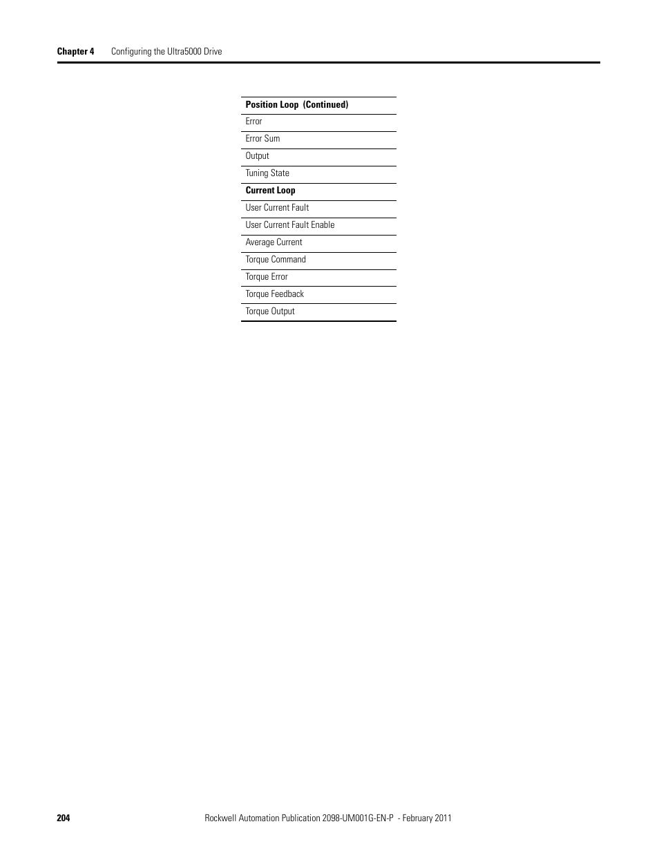Rockwell Automation 2098-UWCPRG Ultraware Software User Manual User Manual | Page 202 / 354