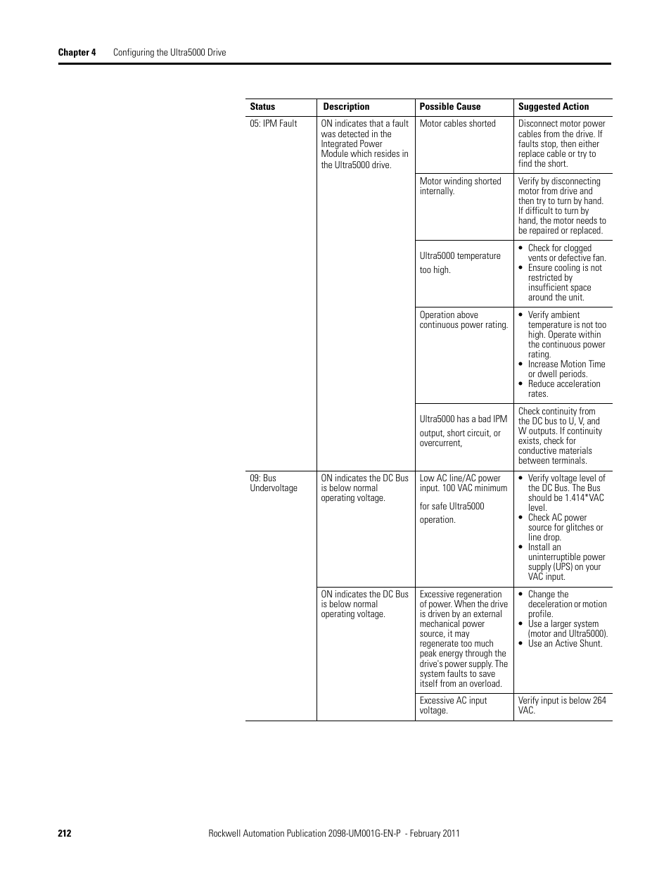 Rockwell Automation 2098-UWCPRG Ultraware Software User Manual User Manual | Page 210 / 354