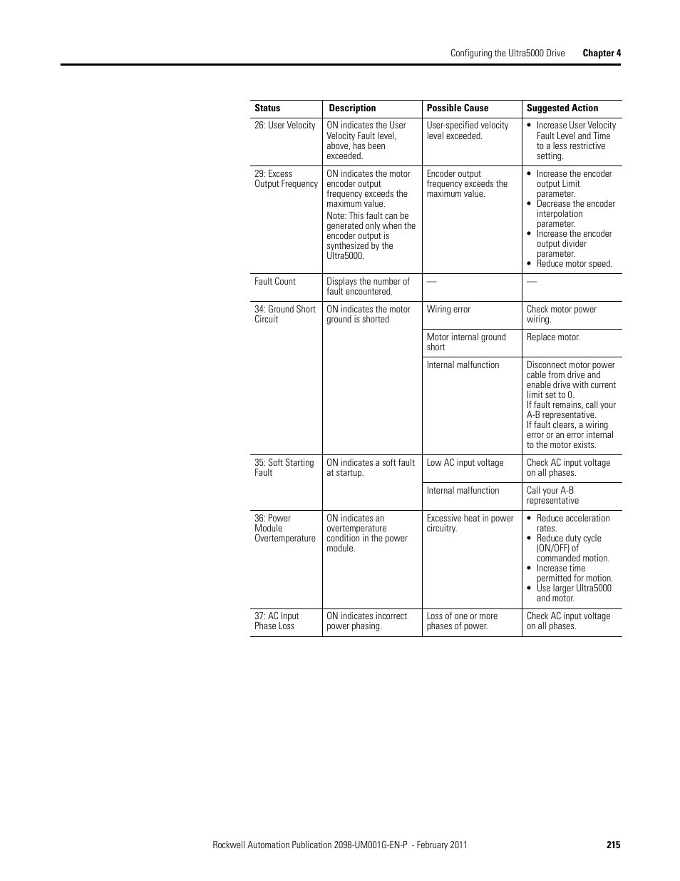 Rockwell Automation 2098-UWCPRG Ultraware Software User Manual User Manual | Page 213 / 354