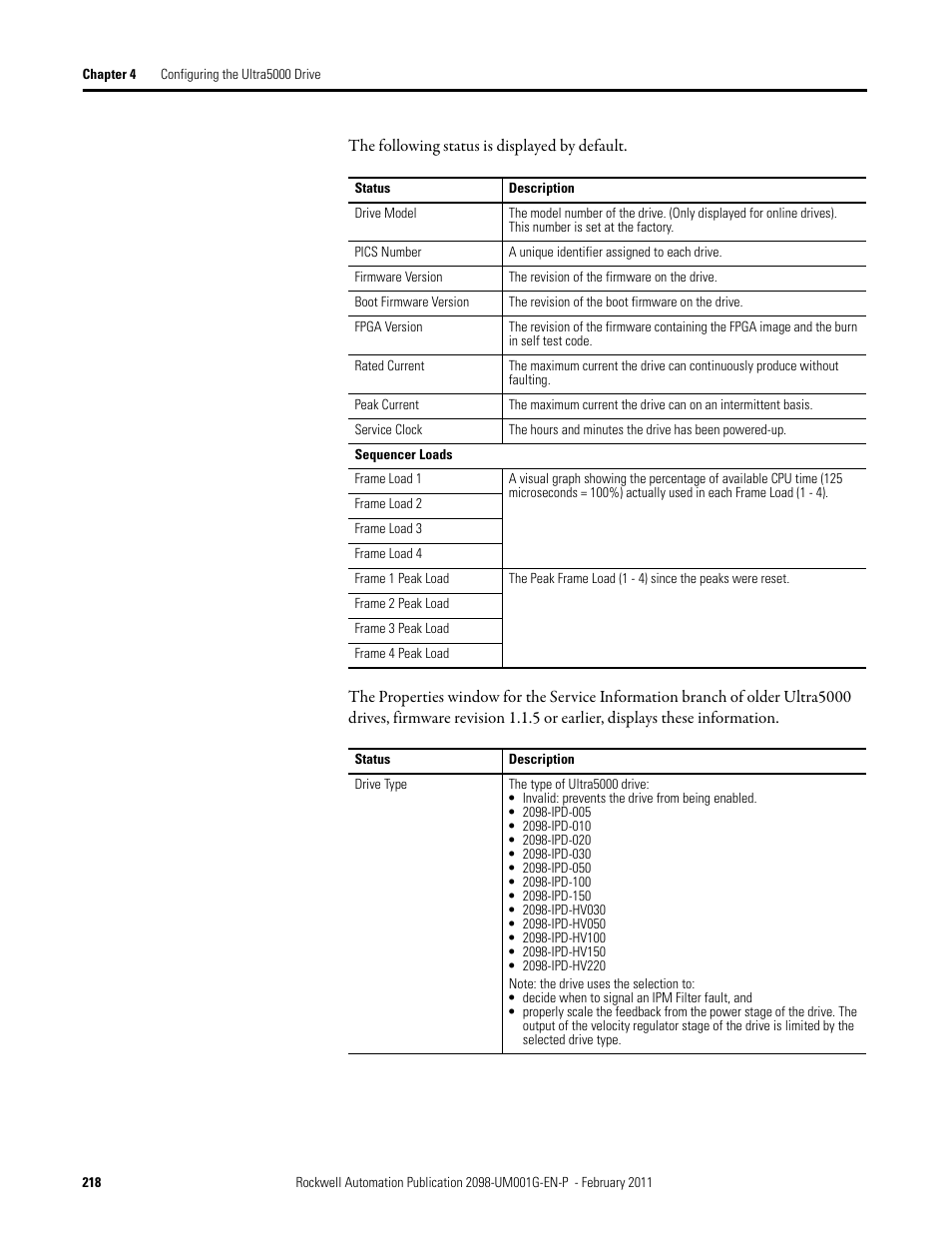 Rockwell Automation 2098-UWCPRG Ultraware Software User Manual User Manual | Page 216 / 354