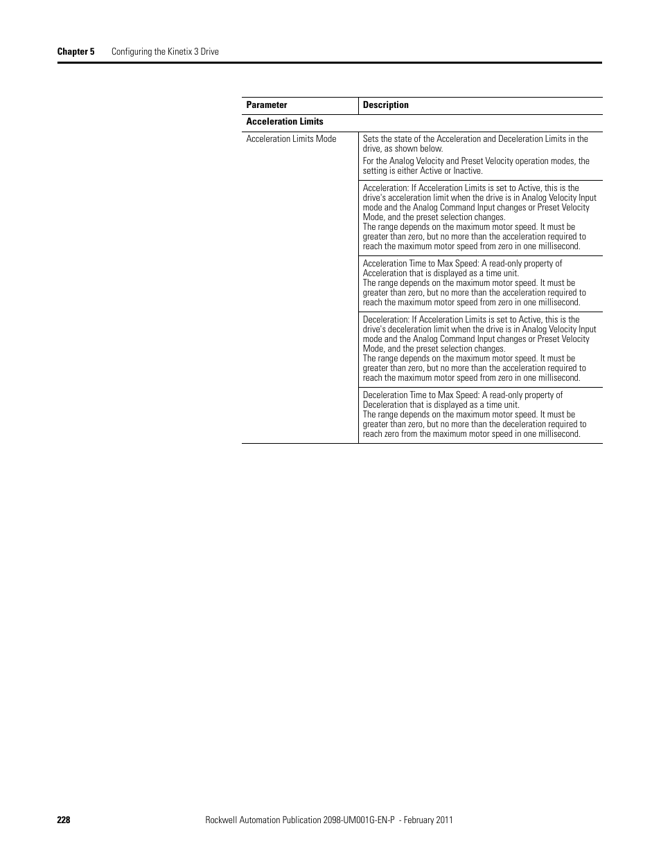 Rockwell Automation 2098-UWCPRG Ultraware Software User Manual User Manual | Page 226 / 354