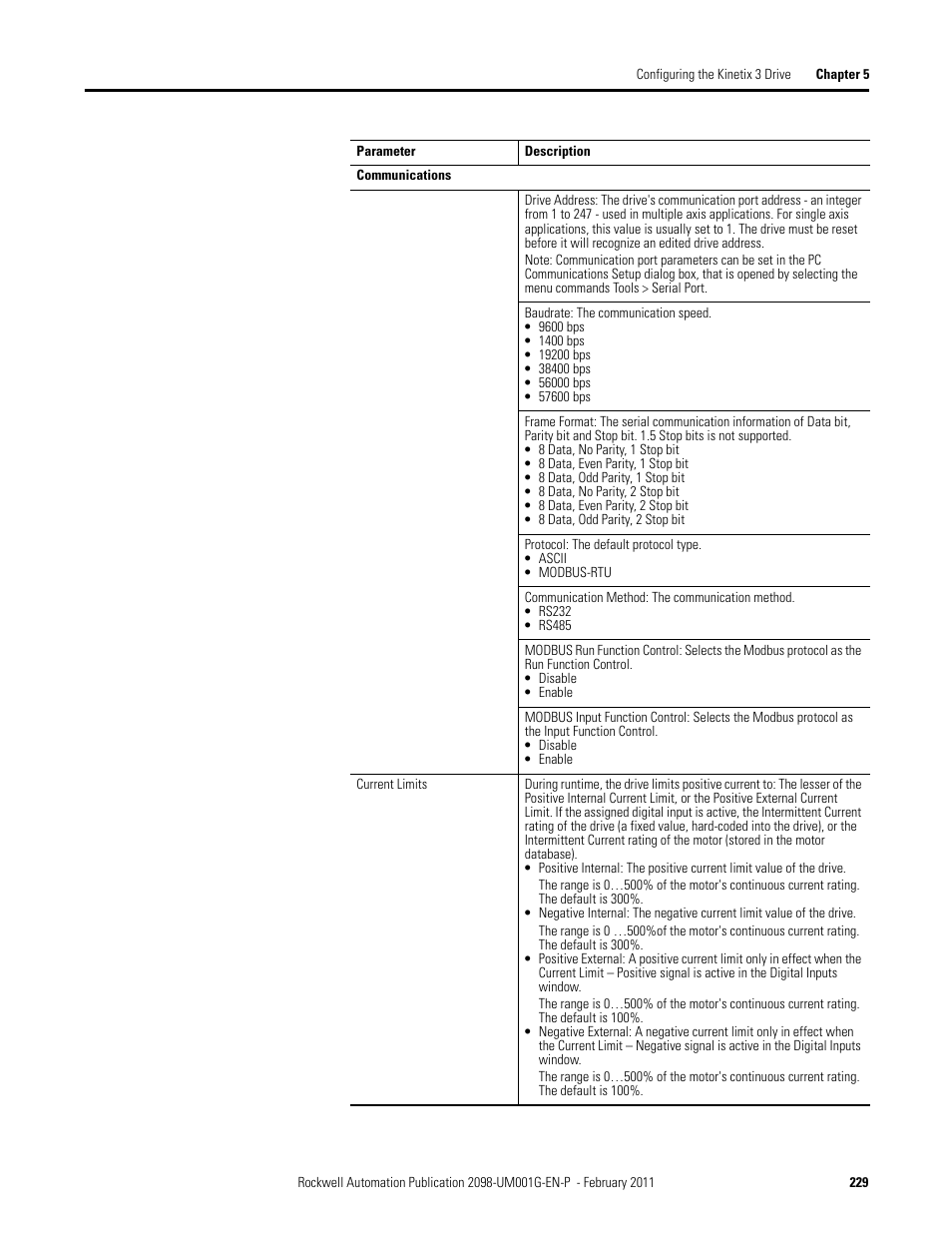 Rockwell Automation 2098-UWCPRG Ultraware Software User Manual User Manual | Page 227 / 354