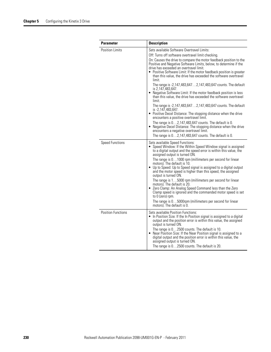 Rockwell Automation 2098-UWCPRG Ultraware Software User Manual User Manual | Page 228 / 354