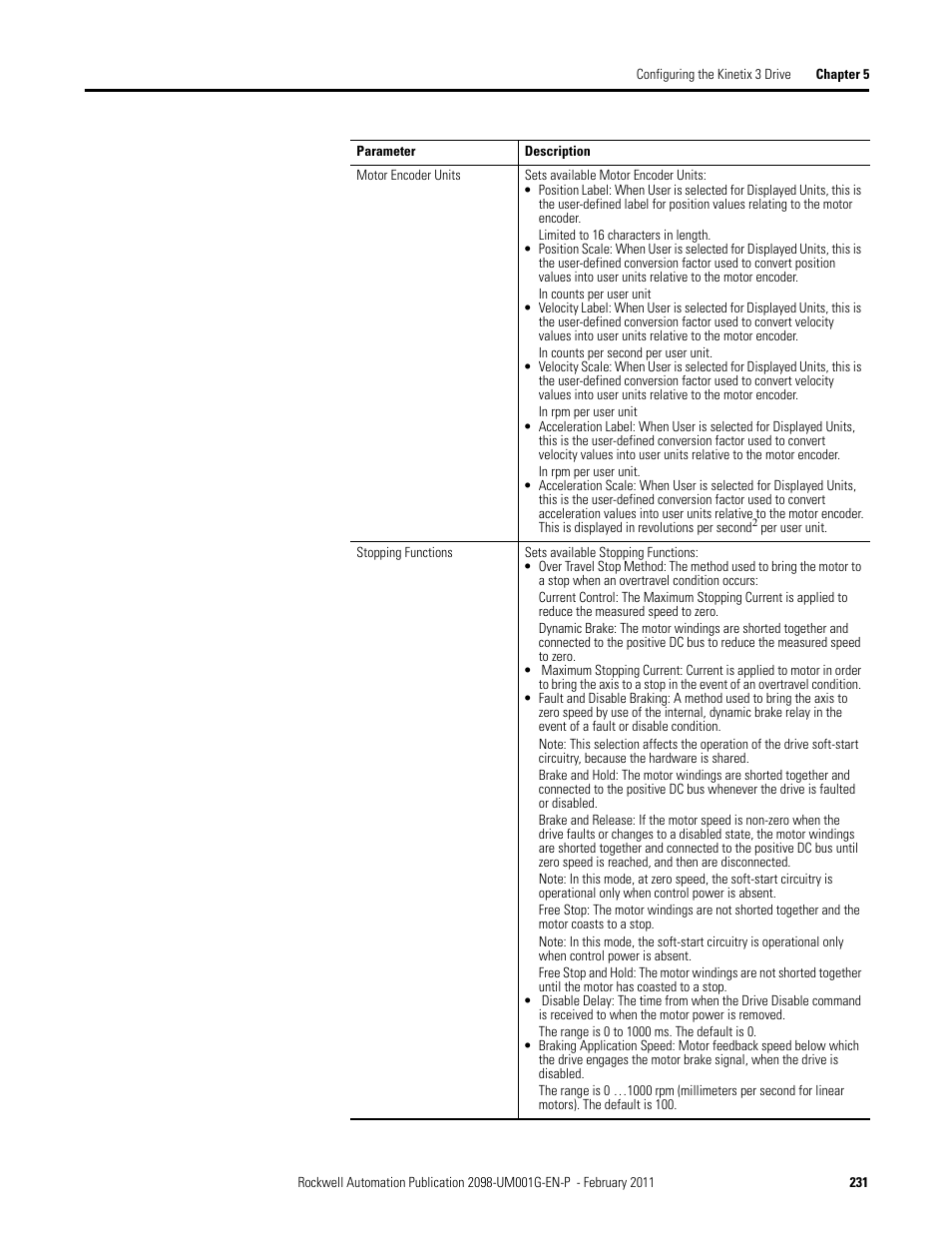 Rockwell Automation 2098-UWCPRG Ultraware Software User Manual User Manual | Page 229 / 354