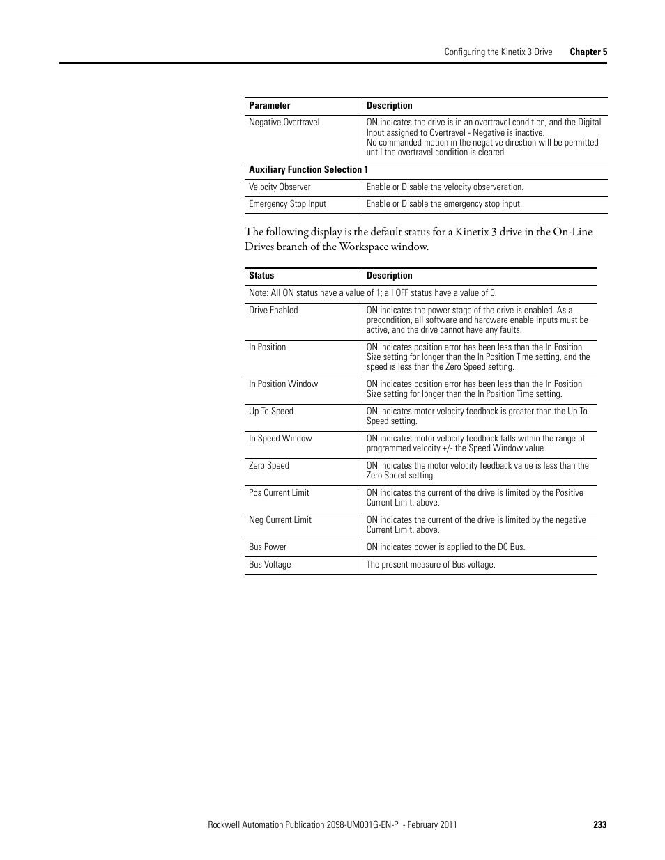 Rockwell Automation 2098-UWCPRG Ultraware Software User Manual User Manual | Page 231 / 354