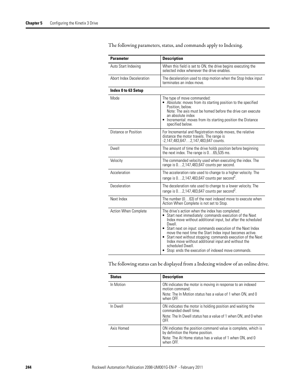 Rockwell Automation 2098-UWCPRG Ultraware Software User Manual User Manual | Page 242 / 354