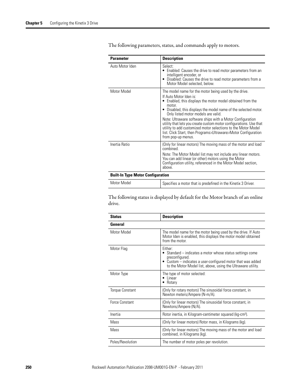 Rockwell Automation 2098-UWCPRG Ultraware Software User Manual User Manual | Page 248 / 354
