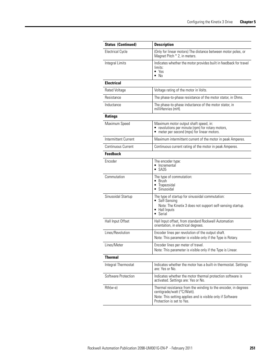 Rockwell Automation 2098-UWCPRG Ultraware Software User Manual User Manual | Page 249 / 354