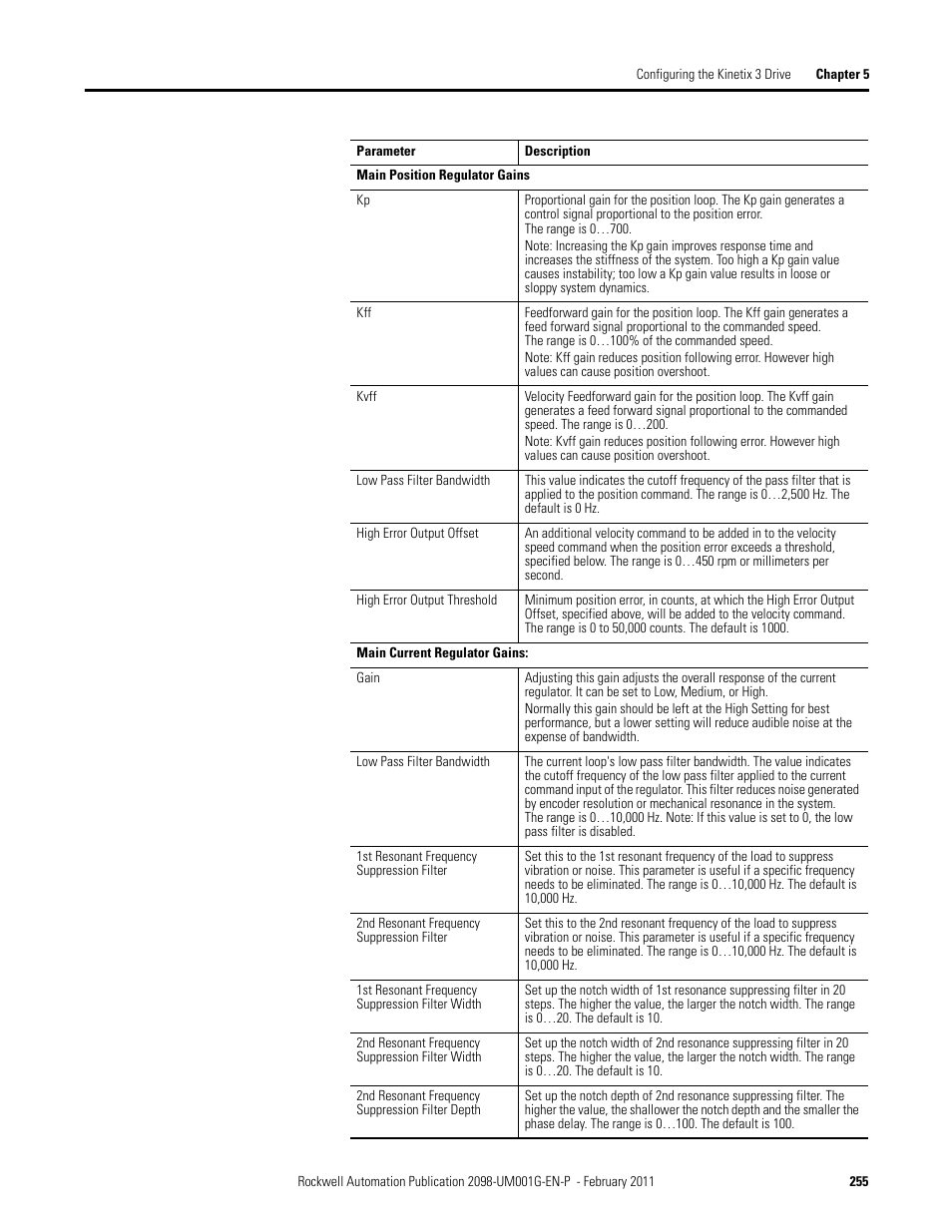 Rockwell Automation 2098-UWCPRG Ultraware Software User Manual User Manual | Page 253 / 354