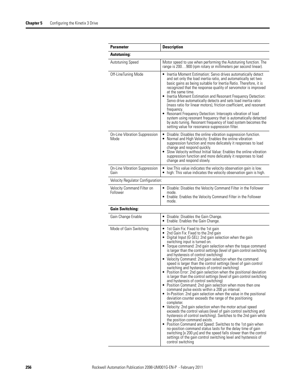Rockwell Automation 2098-UWCPRG Ultraware Software User Manual User Manual | Page 254 / 354