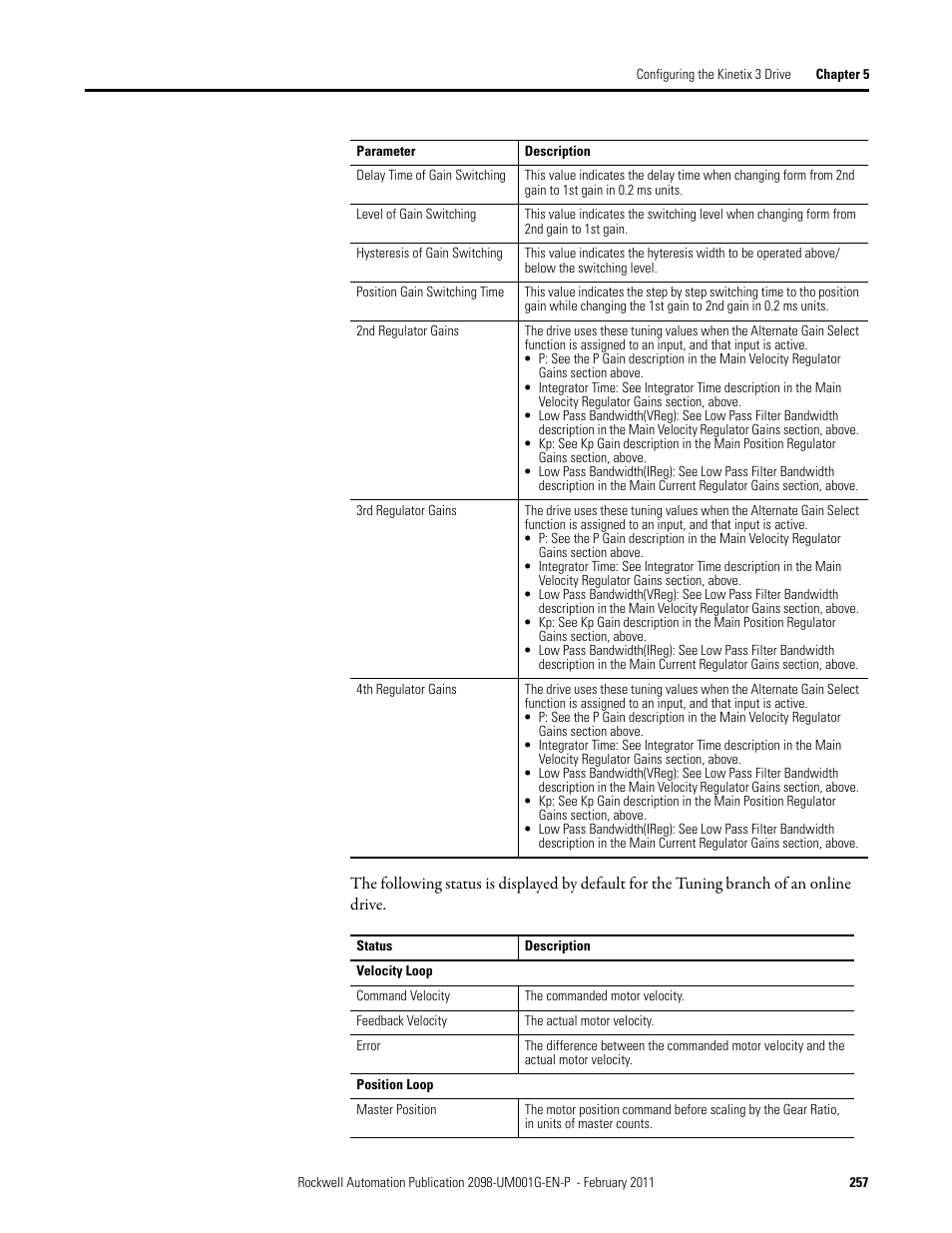 Rockwell Automation 2098-UWCPRG Ultraware Software User Manual User Manual | Page 255 / 354