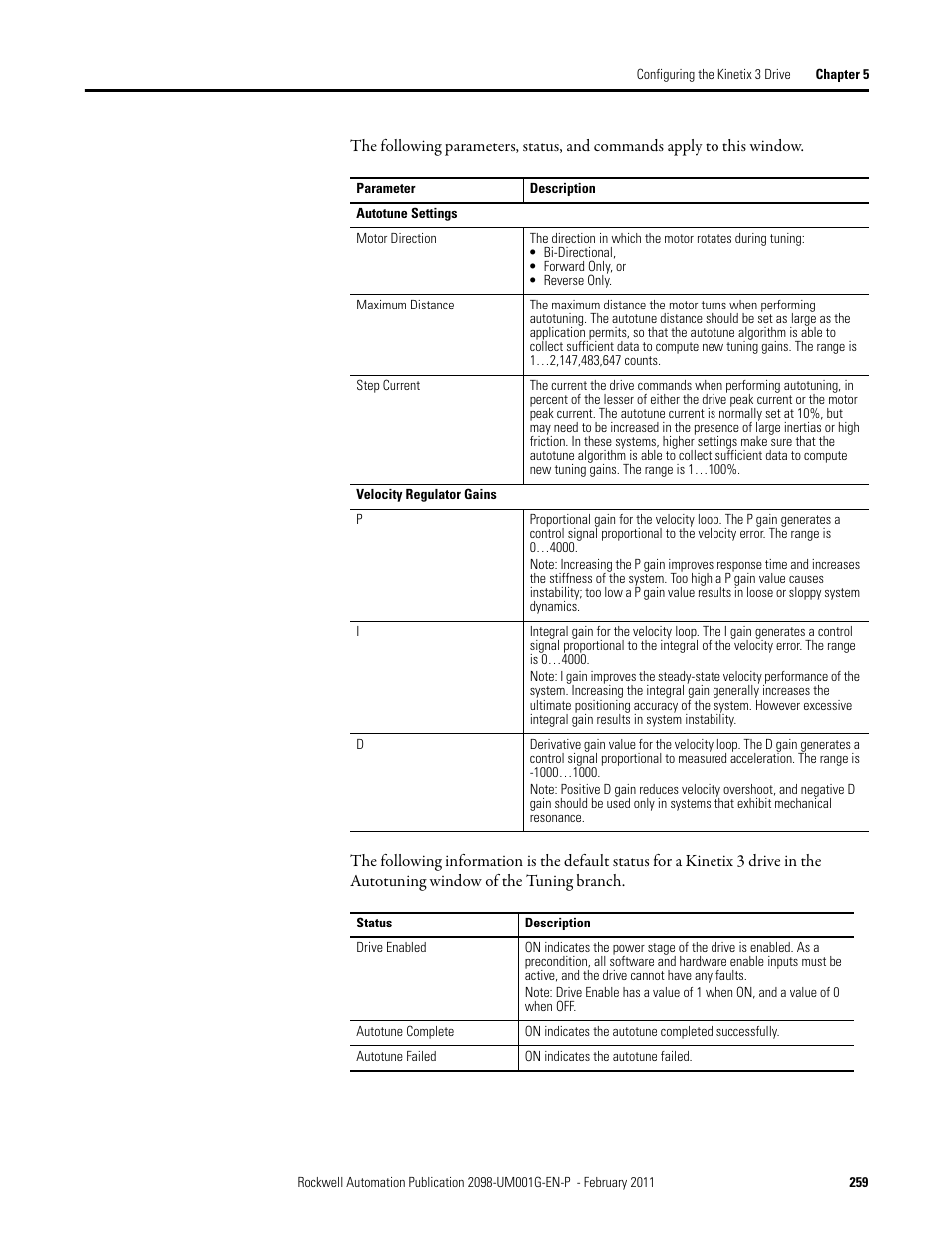 Rockwell Automation 2098-UWCPRG Ultraware Software User Manual User Manual | Page 257 / 354