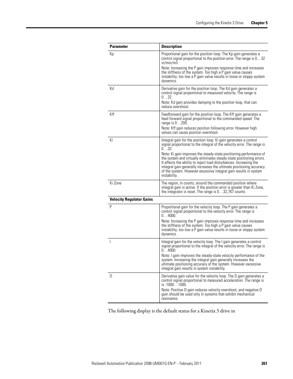 Rockwell Automation 2098-UWCPRG Ultraware Software User Manual User Manual | Page 259 / 354