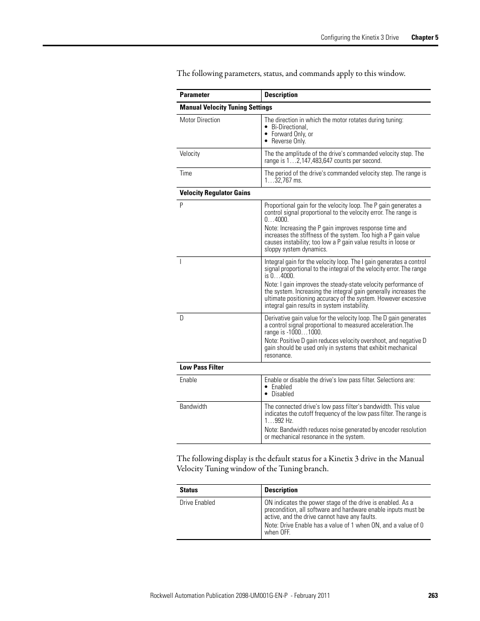 Rockwell Automation 2098-UWCPRG Ultraware Software User Manual User Manual | Page 261 / 354