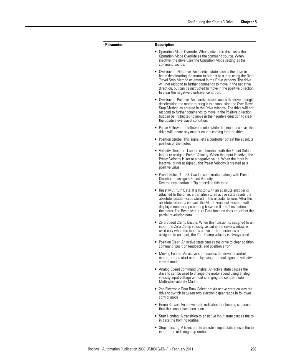 Rockwell Automation 2098-UWCPRG Ultraware Software User Manual User Manual | Page 267 / 354