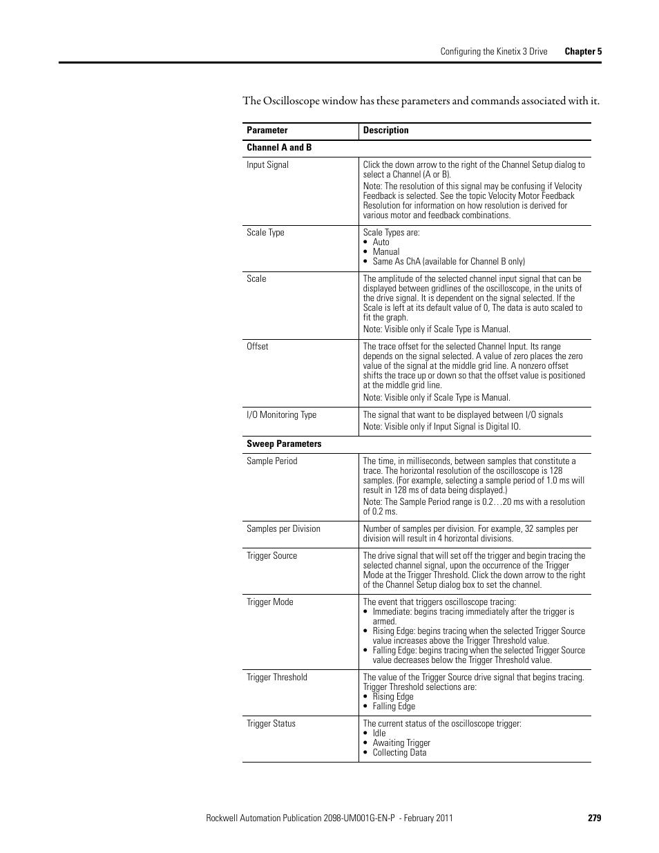Rockwell Automation 2098-UWCPRG Ultraware Software User Manual User Manual | Page 277 / 354