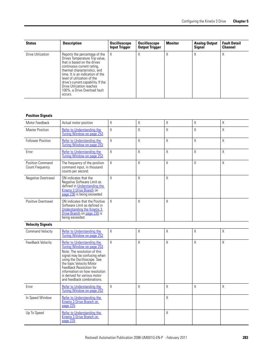 Rockwell Automation 2098-UWCPRG Ultraware Software User Manual User Manual | Page 281 / 354