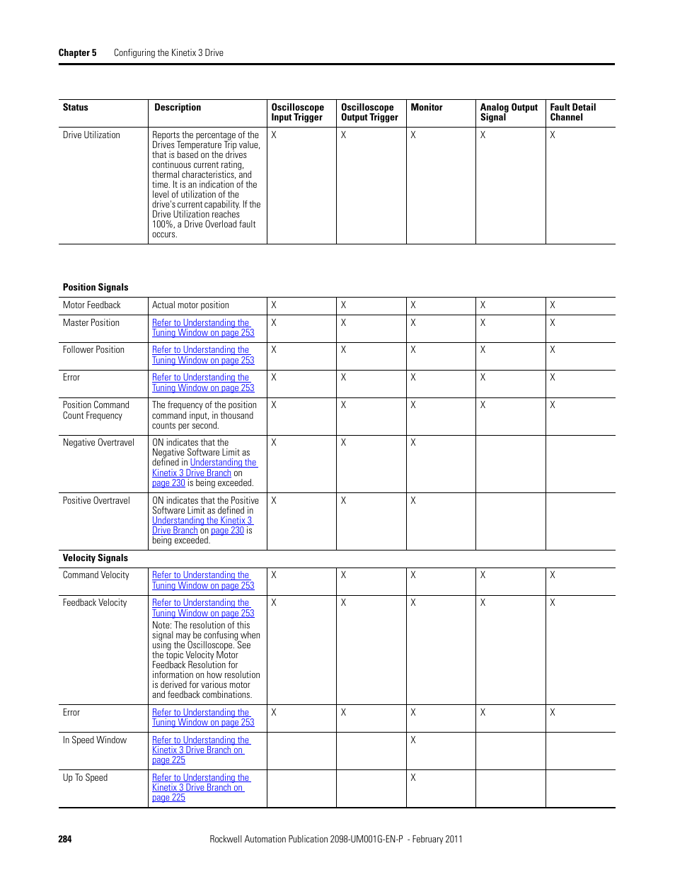 Rockwell Automation 2098-UWCPRG Ultraware Software User Manual User Manual | Page 282 / 354