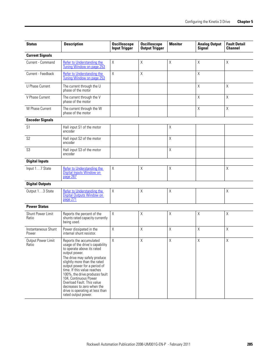 Rockwell Automation 2098-UWCPRG Ultraware Software User Manual User Manual | Page 283 / 354