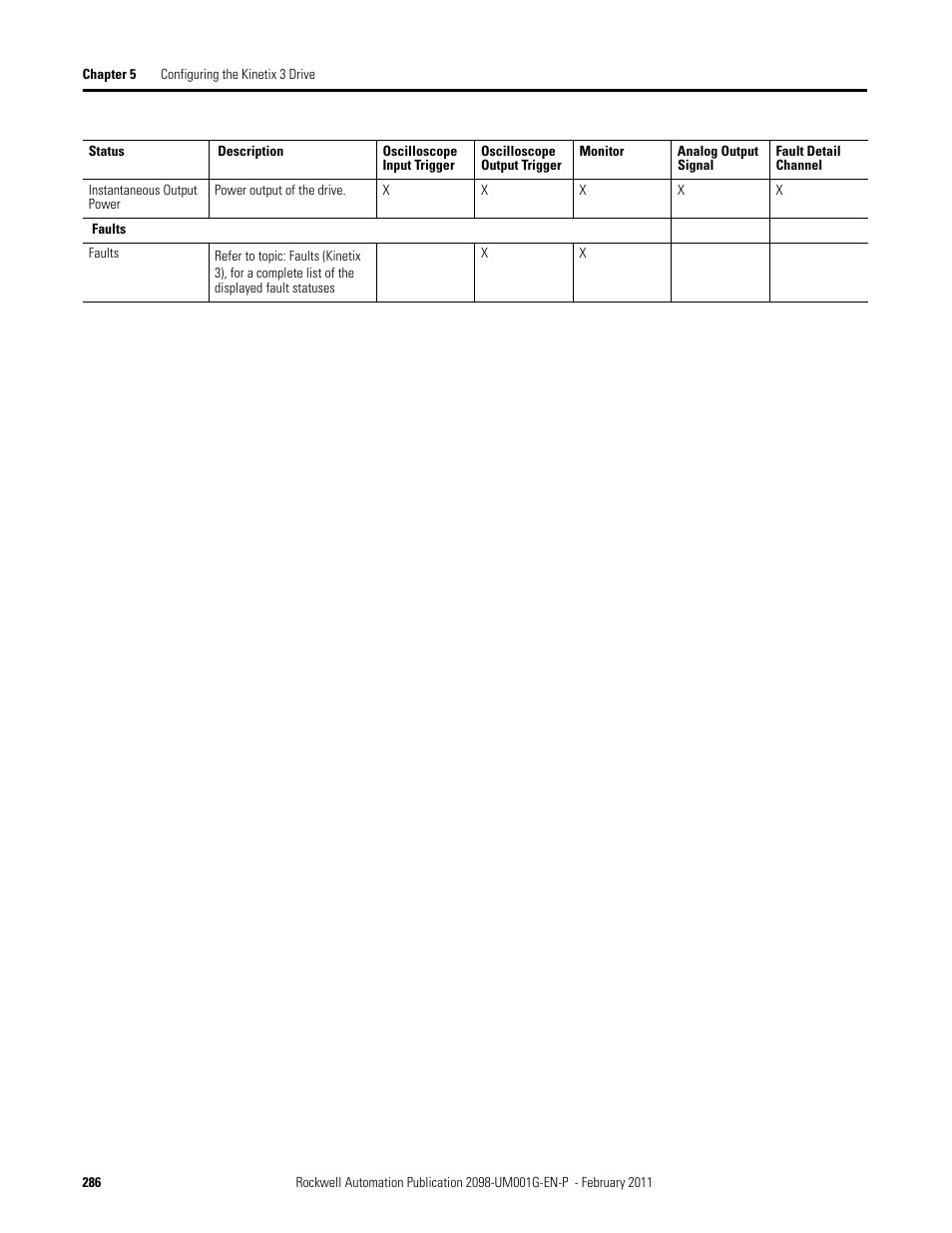 Rockwell Automation 2098-UWCPRG Ultraware Software User Manual User Manual | Page 284 / 354