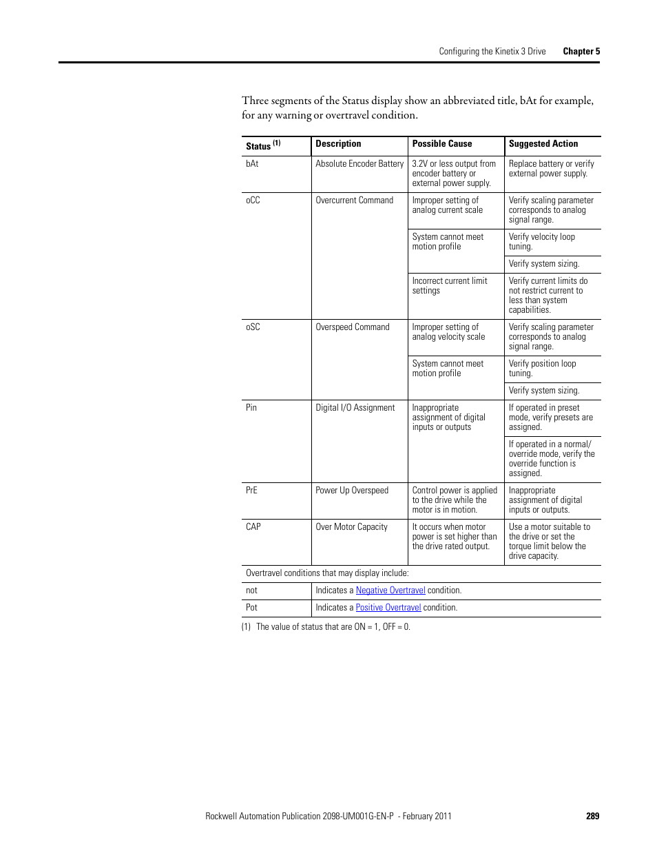 Rockwell Automation 2098-UWCPRG Ultraware Software User Manual User Manual | Page 287 / 354