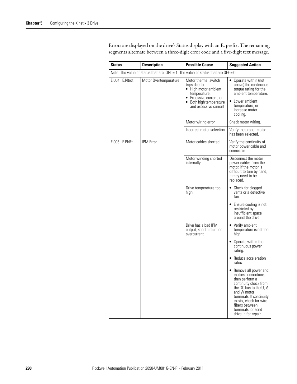 Rockwell Automation 2098-UWCPRG Ultraware Software User Manual User Manual | Page 288 / 354