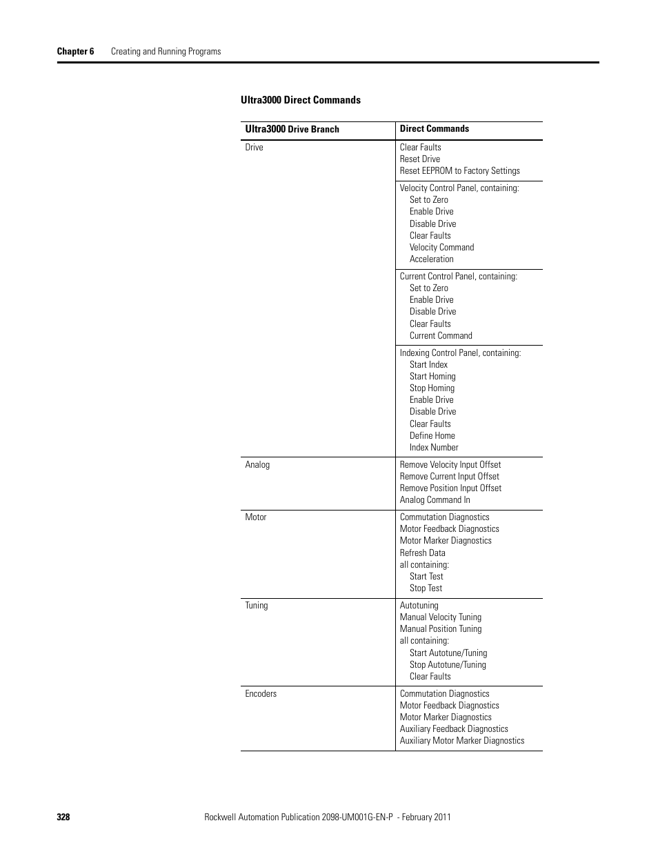 Rockwell Automation 2098-UWCPRG Ultraware Software User Manual User Manual | Page 326 / 354