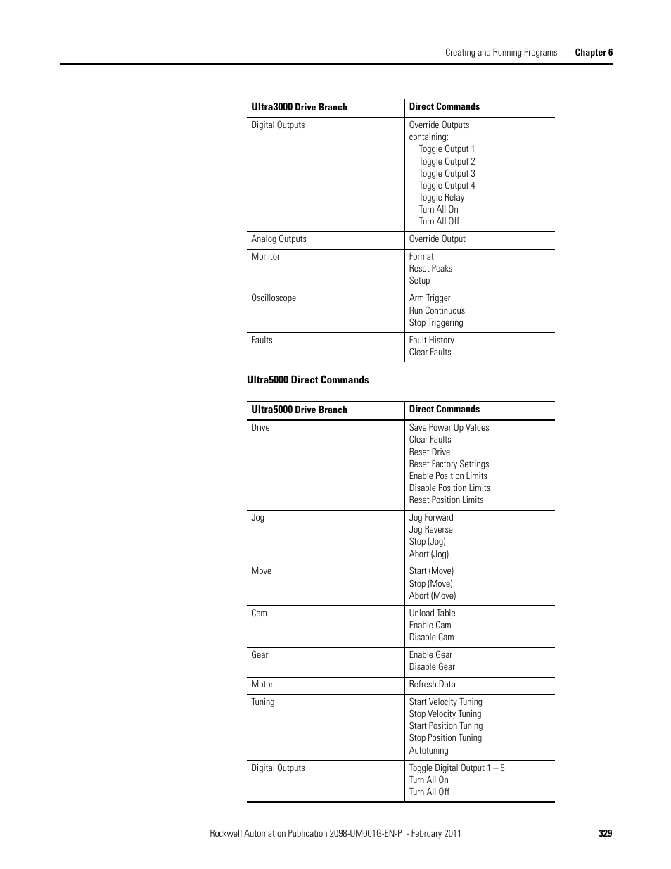 Rockwell Automation 2098-UWCPRG Ultraware Software User Manual User Manual | Page 327 / 354